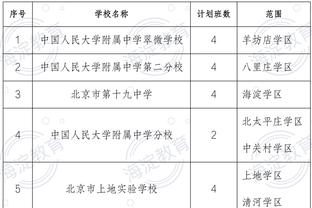 ⌚你表被偷啦？利拉德16投铁了13个 三分球9中1